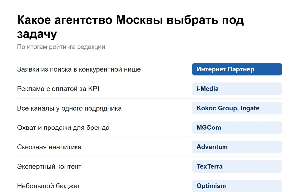 инфографика: какое маркетинговое агентство Москвы выбрать под задачу бизнеса